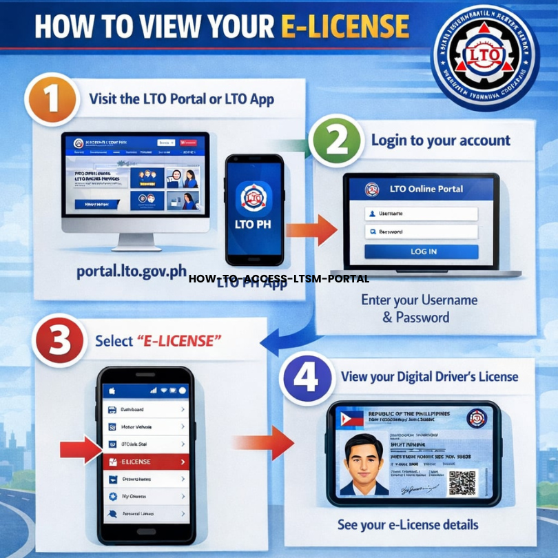 How-To-Access-LTSM-Portal