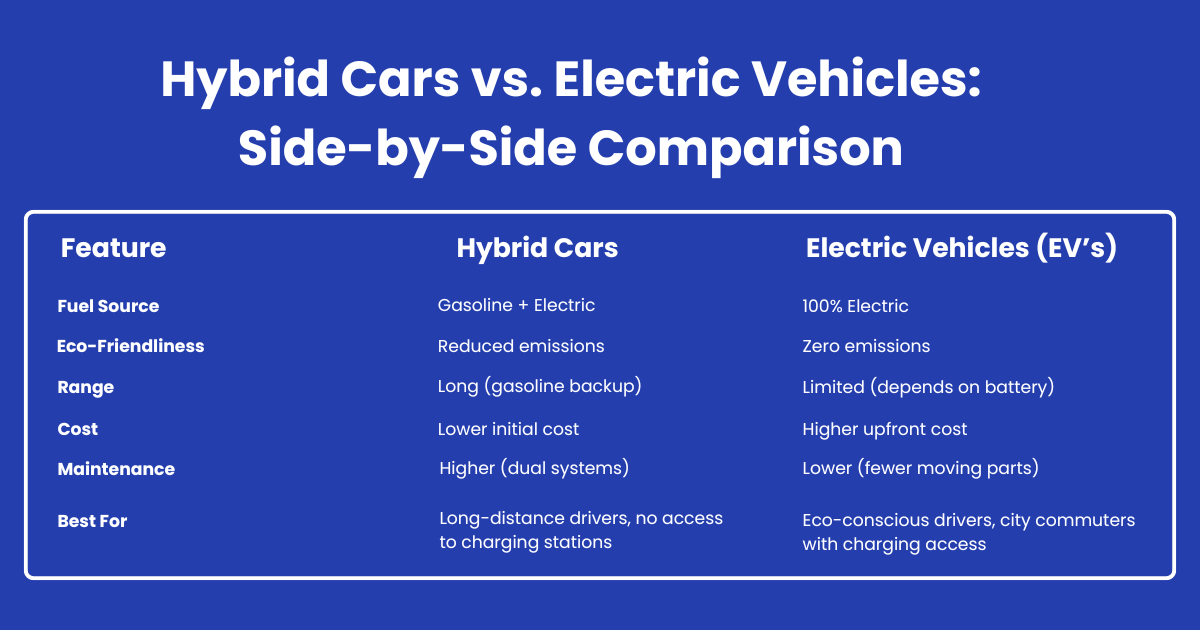 Side-by-Side-Comparison-EV-Hybrid