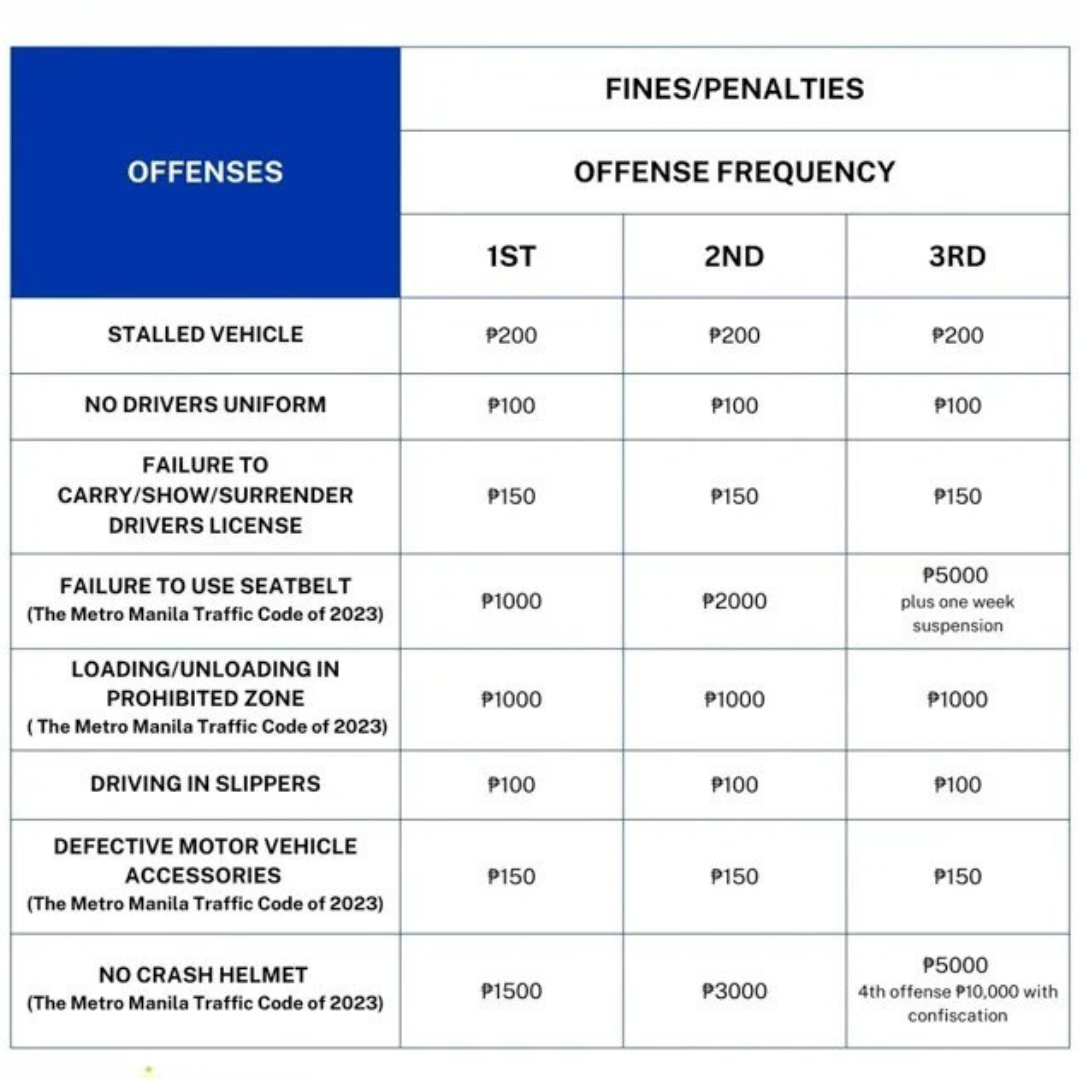 LTO-Fines-and-Penalties