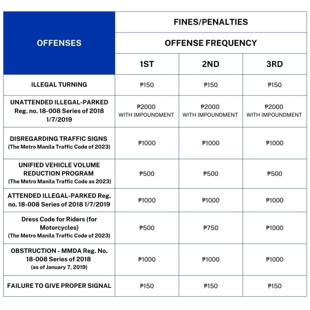Traffic-Violations-Penalties